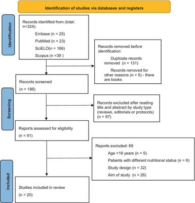 Effects of health at every size based interventions on health-related outcomes and body mass, in a short and a long term